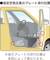 指定空気圧表示プレート添付位置